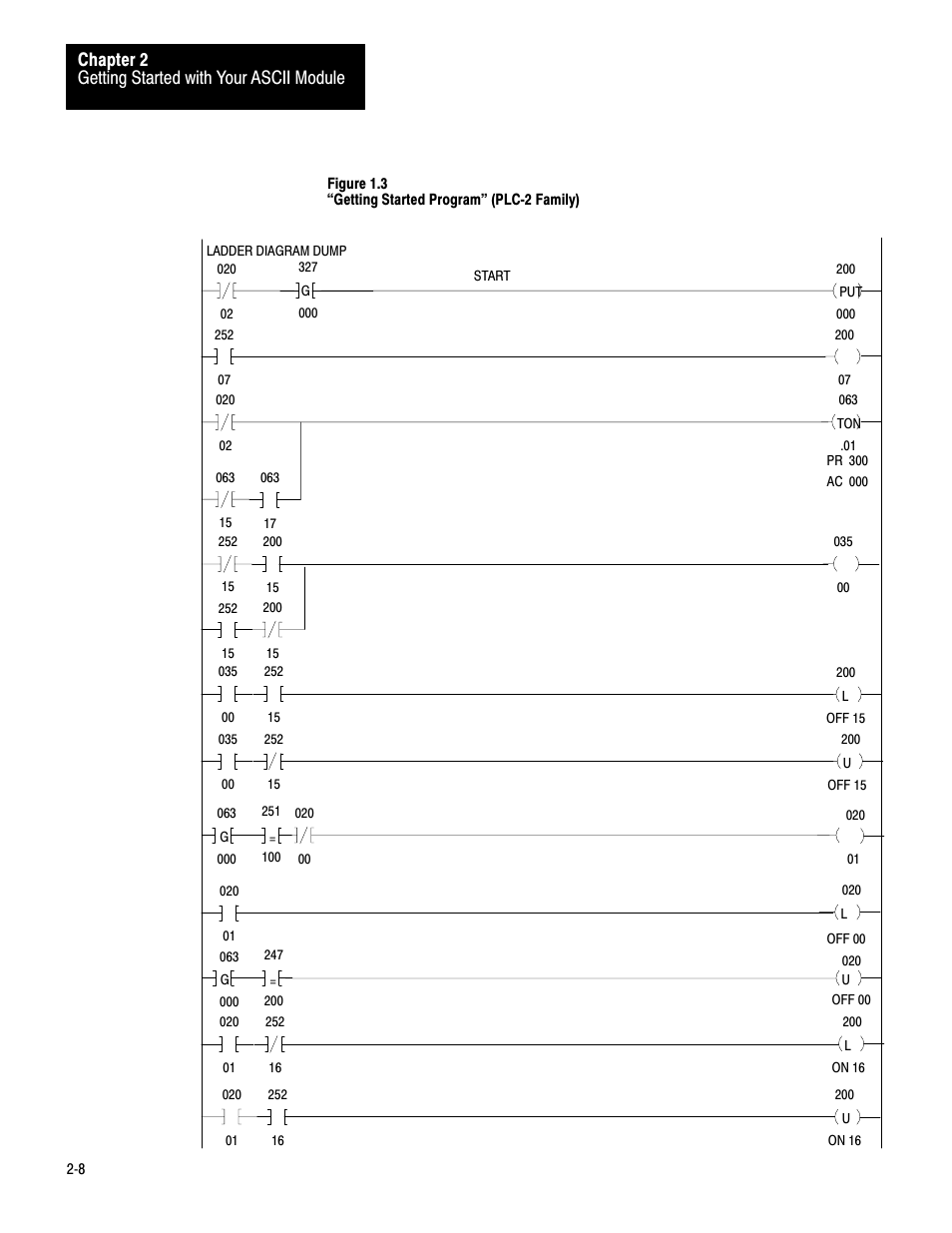 Getting started with your ascii module chapter 2 | Rockwell Automation 1771-DA,D17716.5.13 U MNL 1771-DA ASCII I/O MODULE User Manual | Page 15 / 262