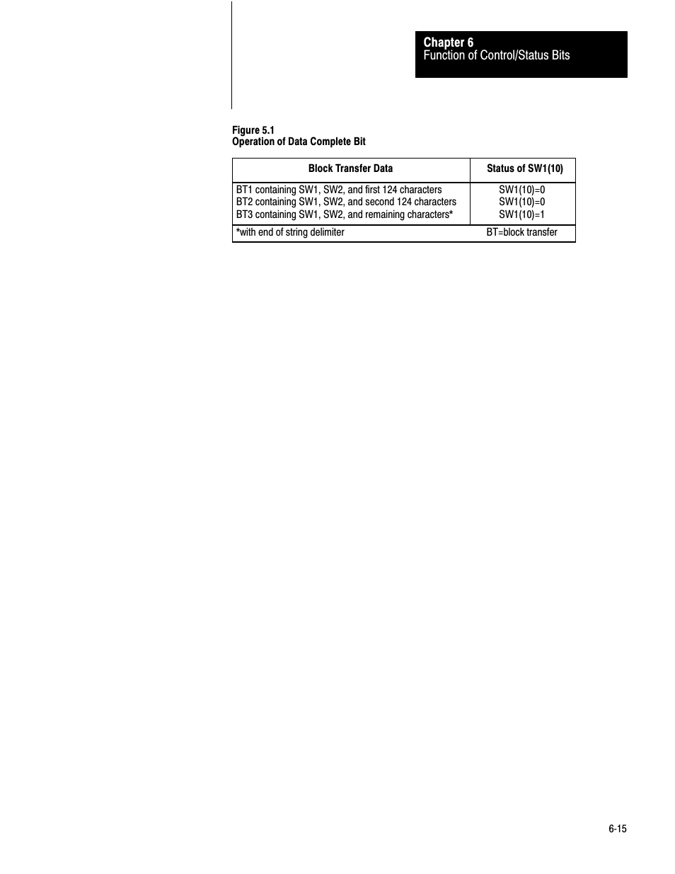 Rockwell Automation 1771-DA,D17716.5.13 U MNL 1771-DA ASCII I/O MODULE User Manual | Page 150 / 262