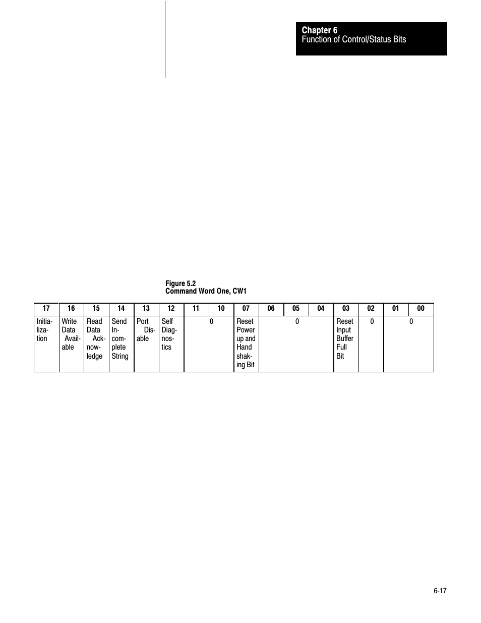 Rockwell Automation 1771-DA,D17716.5.13 U MNL 1771-DA ASCII I/O MODULE User Manual | Page 152 / 262