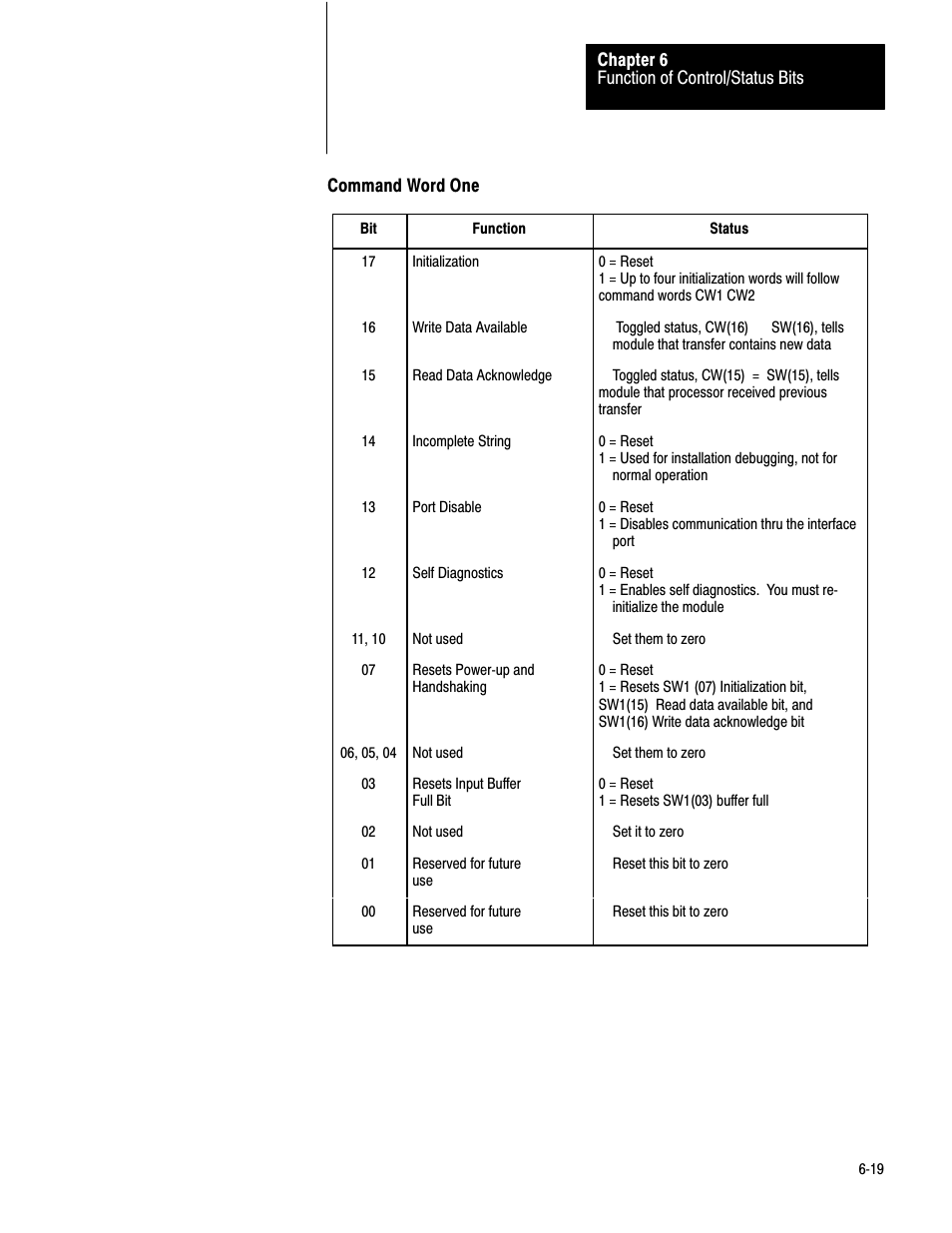 Rockwell Automation 1771-DA,D17716.5.13 U MNL 1771-DA ASCII I/O MODULE User Manual | Page 154 / 262