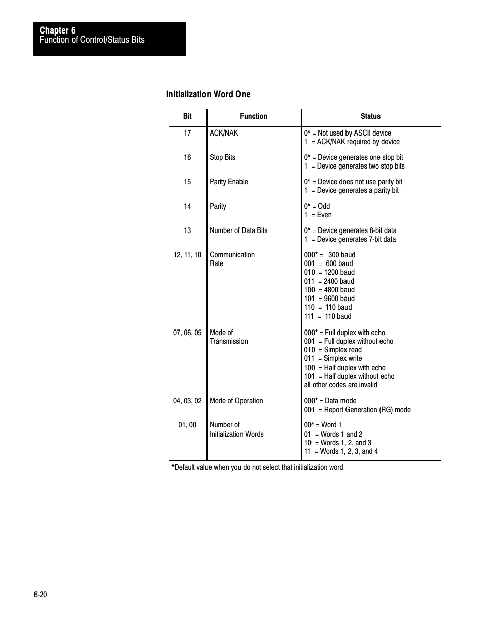 Rockwell Automation 1771-DA,D17716.5.13 U MNL 1771-DA ASCII I/O MODULE User Manual | Page 155 / 262