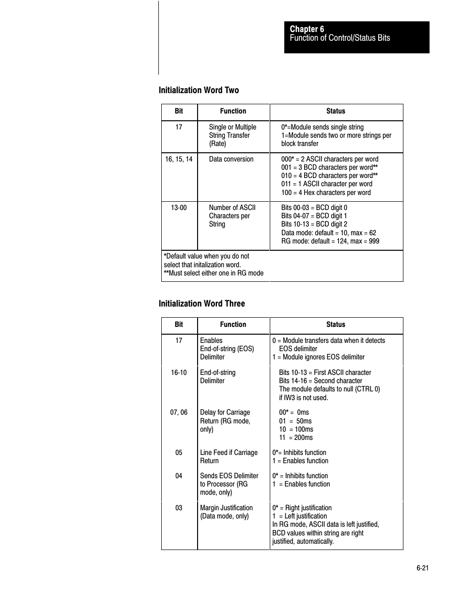 Rockwell Automation 1771-DA,D17716.5.13 U MNL 1771-DA ASCII I/O MODULE User Manual | Page 156 / 262