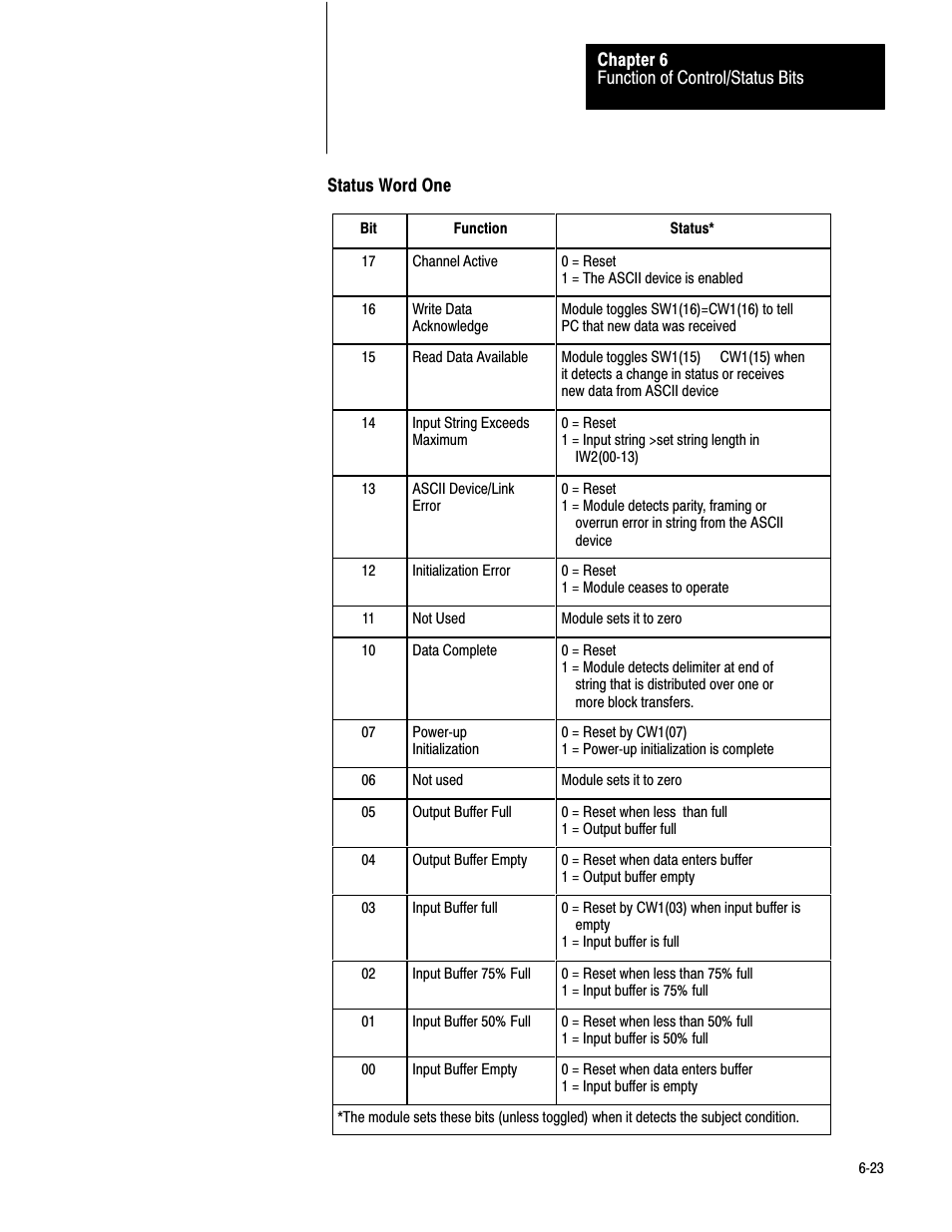 Rockwell Automation 1771-DA,D17716.5.13 U MNL 1771-DA ASCII I/O MODULE User Manual | Page 158 / 262