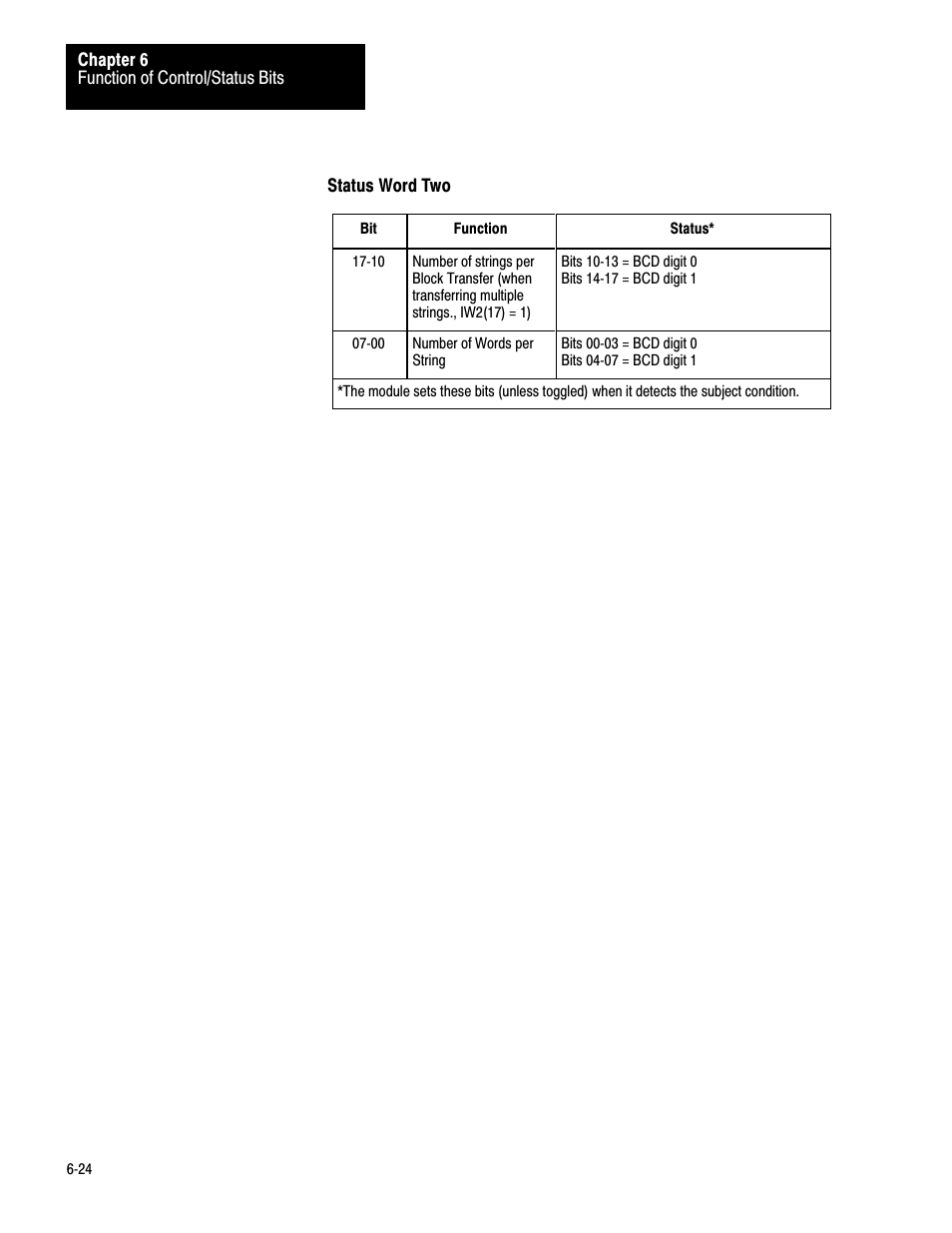 Rockwell Automation 1771-DA,D17716.5.13 U MNL 1771-DA ASCII I/O MODULE User Manual | Page 159 / 262