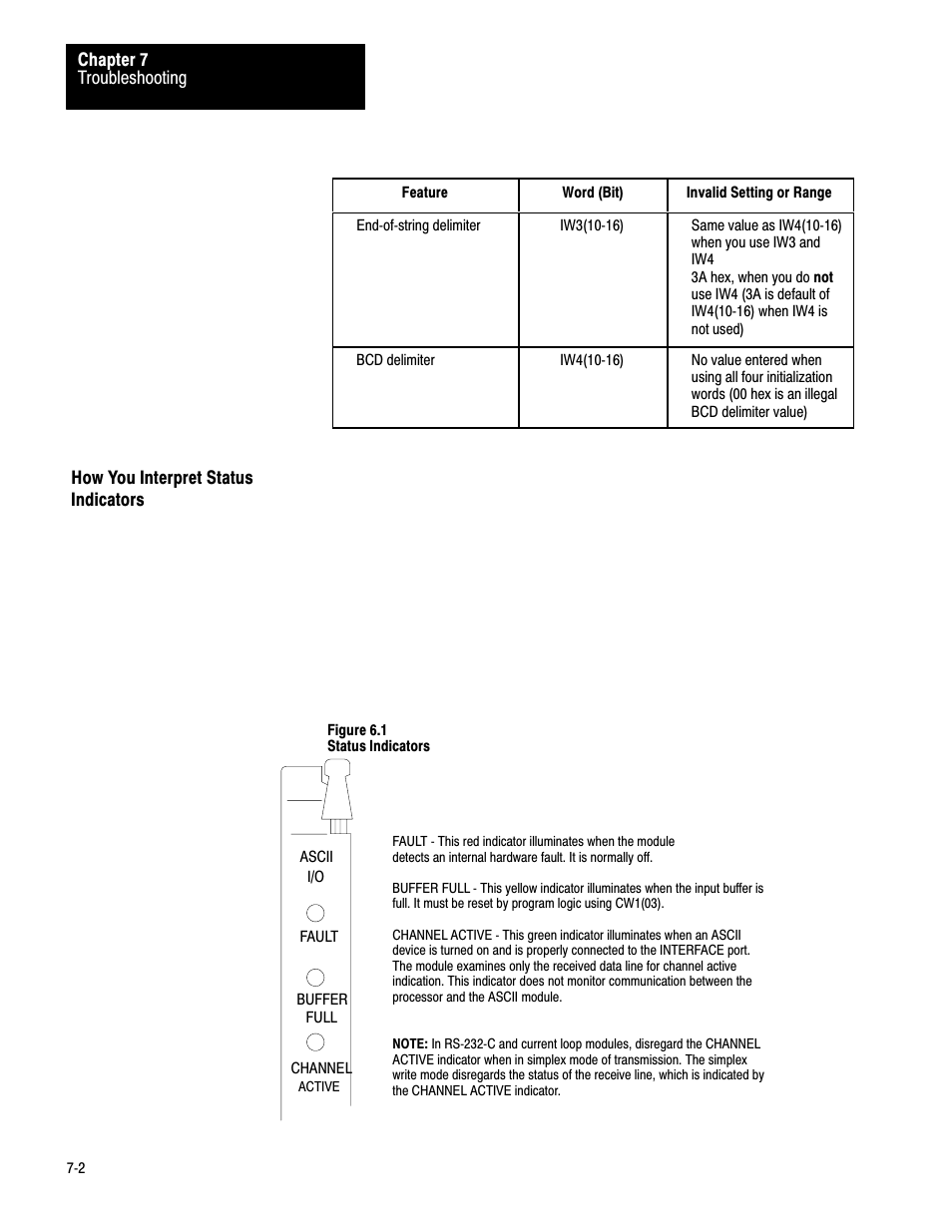 How you interpret status | Rockwell Automation 1771-DA,D17716.5.13 U MNL 1771-DA ASCII I/O MODULE User Manual | Page 161 / 262