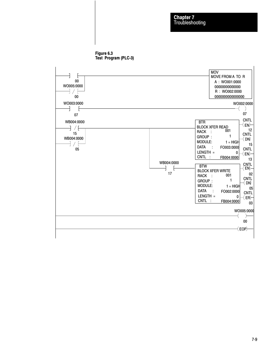 Troubleshooting chapter 7 | Rockwell Automation 1771-DA,D17716.5.13 U MNL 1771-DA ASCII I/O MODULE User Manual | Page 168 / 262