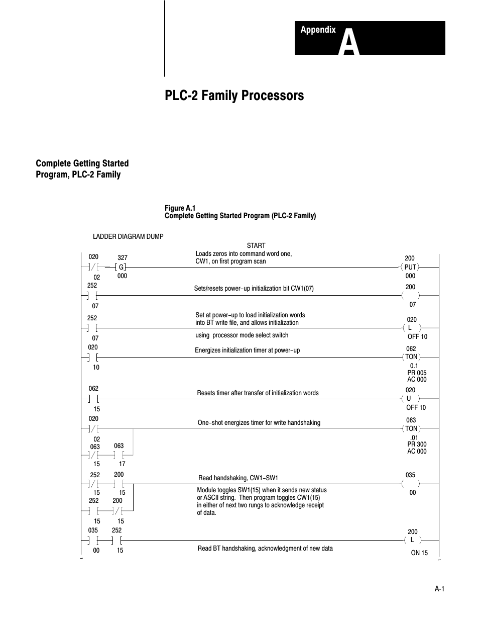 A - plc-2 family processors, Complete getting started program, Plcć2 family processors | Rockwell Automation 1771-DA,D17716.5.13 U MNL 1771-DA ASCII I/O MODULE User Manual | Page 169 / 262