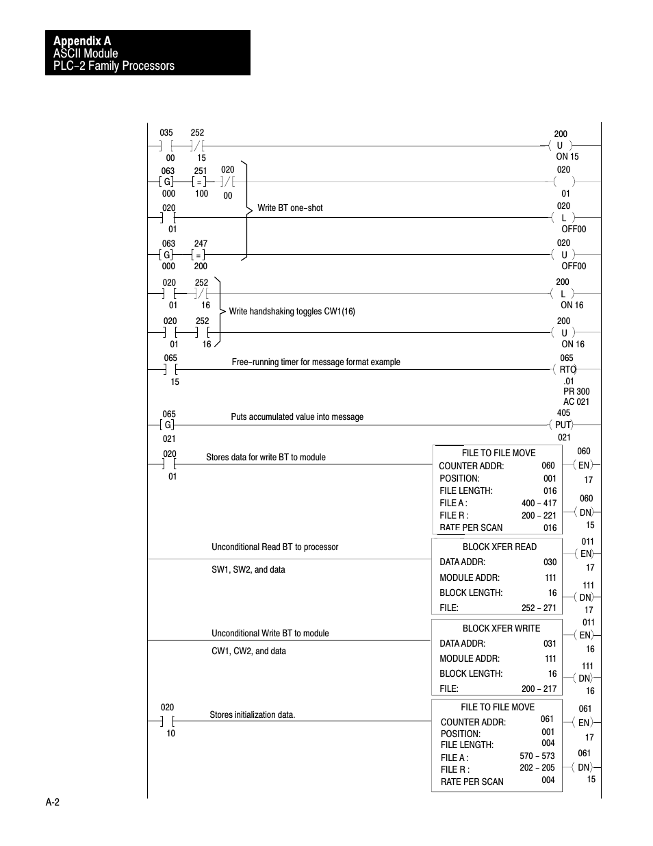 Ascii module plc-2 family processors appendix a | Rockwell Automation 1771-DA,D17716.5.13 U MNL 1771-DA ASCII I/O MODULE User Manual | Page 170 / 262