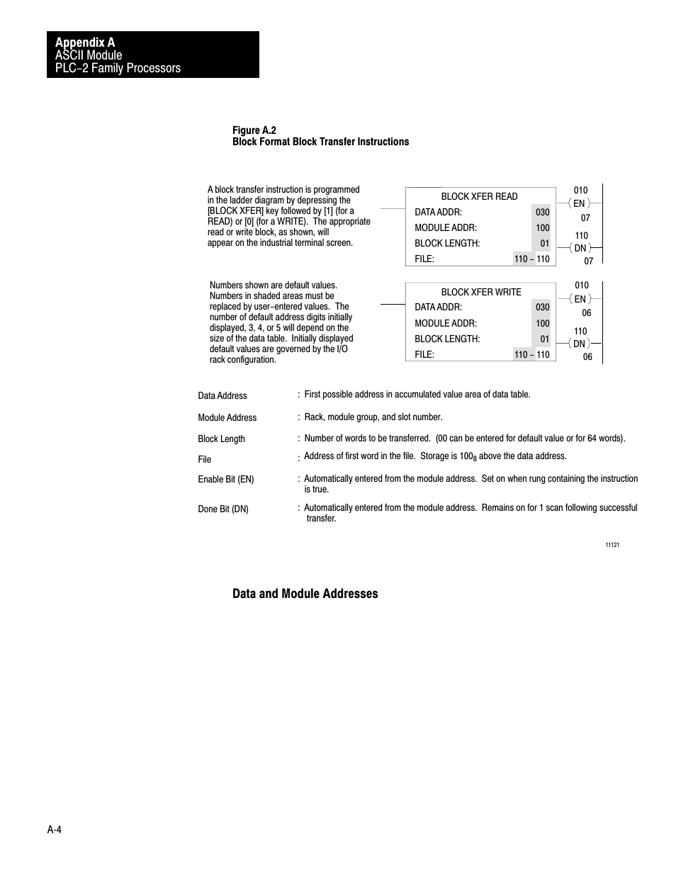 Ascii module plc-2 family processors appendix a | Rockwell Automation 1771-DA,D17716.5.13 U MNL 1771-DA ASCII I/O MODULE User Manual | Page 172 / 262