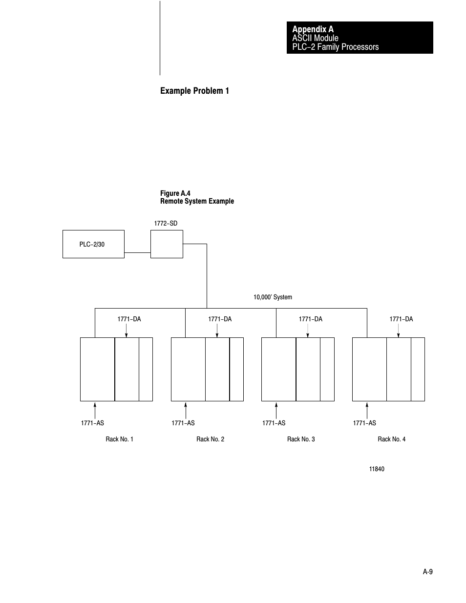 Rockwell Automation 1771-DA,D17716.5.13 U MNL 1771-DA ASCII I/O MODULE User Manual | Page 177 / 262