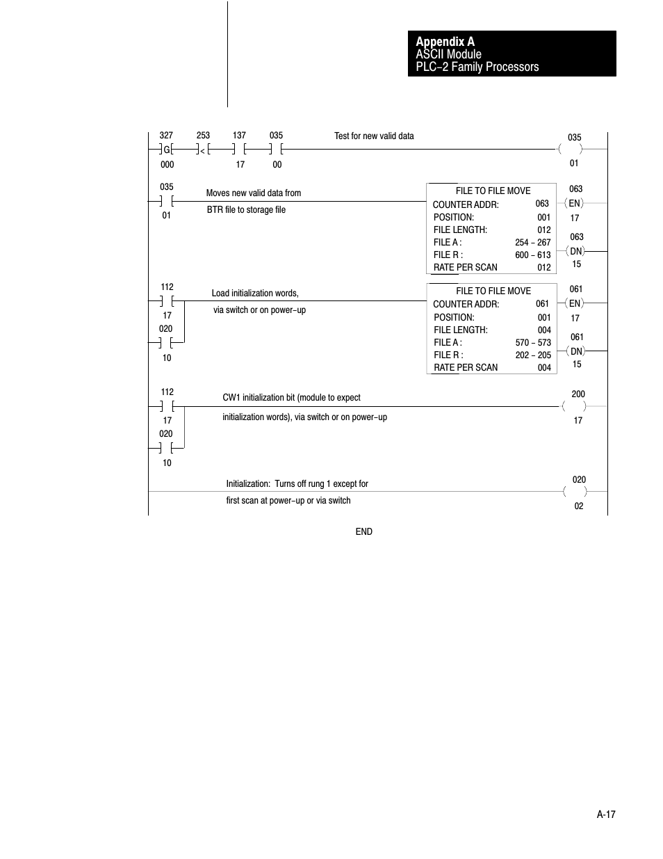 Ascii module plc-2 family processors appendix a | Rockwell Automation 1771-DA,D17716.5.13 U MNL 1771-DA ASCII I/O MODULE User Manual | Page 185 / 262