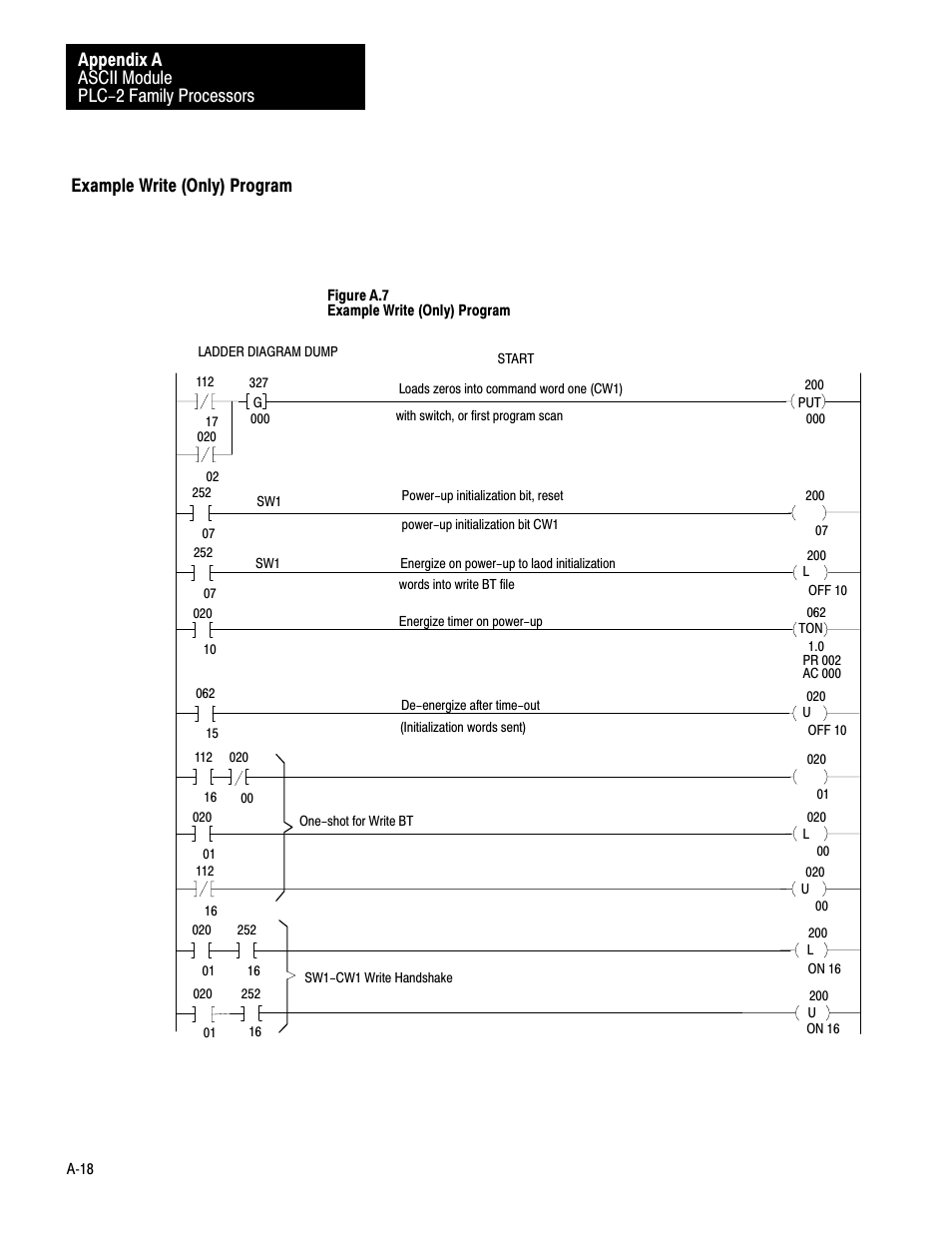 Example write (only) program, Ać18, Ascii module plc-2 family processors appendix a | Rockwell Automation 1771-DA,D17716.5.13 U MNL 1771-DA ASCII I/O MODULE User Manual | Page 186 / 262