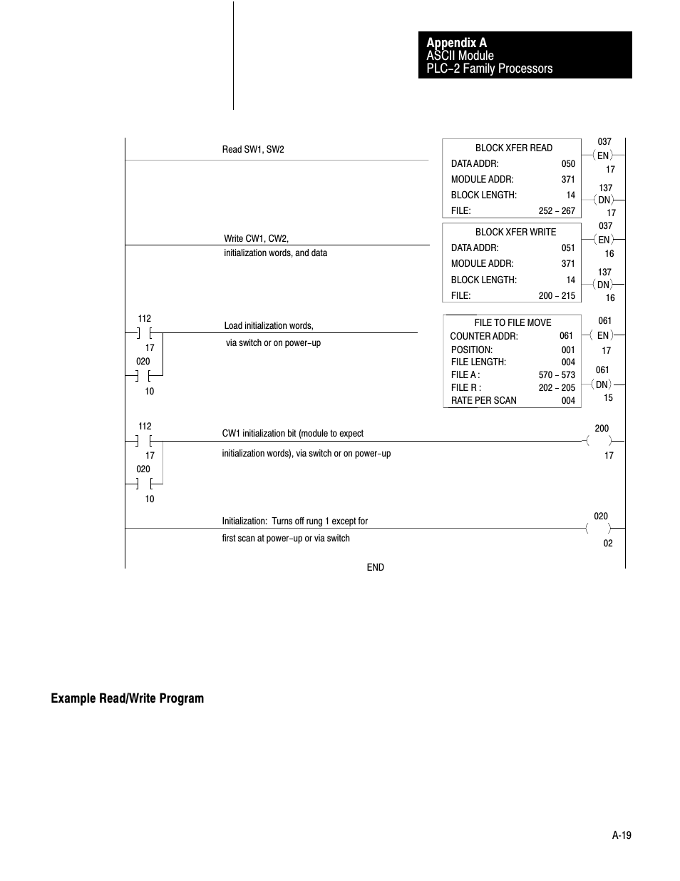 Example read/write program, Ać19, Ascii module plc-2 family processors appendix a | Rockwell Automation 1771-DA,D17716.5.13 U MNL 1771-DA ASCII I/O MODULE User Manual | Page 187 / 262