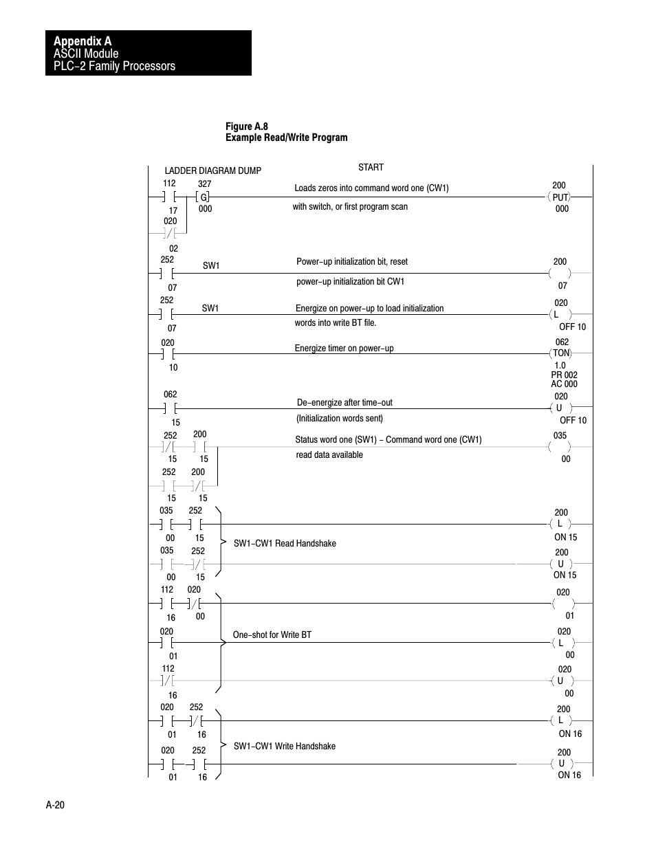 Ascii module plc-2 family processors appendix a | Rockwell Automation 1771-DA,D17716.5.13 U MNL 1771-DA ASCII I/O MODULE User Manual | Page 188 / 262