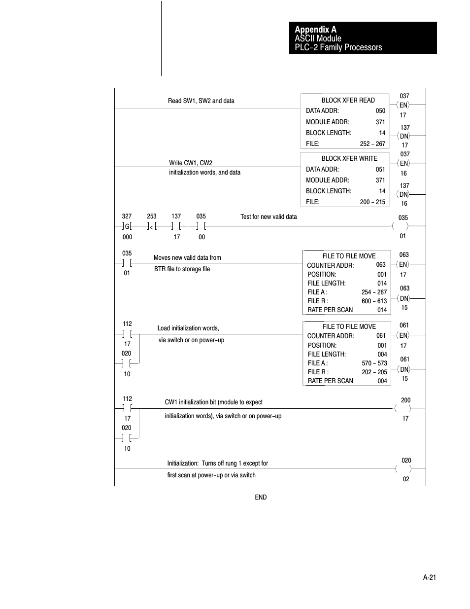 Ascii module plc-2 family processors appendix a | Rockwell Automation 1771-DA,D17716.5.13 U MNL 1771-DA ASCII I/O MODULE User Manual | Page 189 / 262