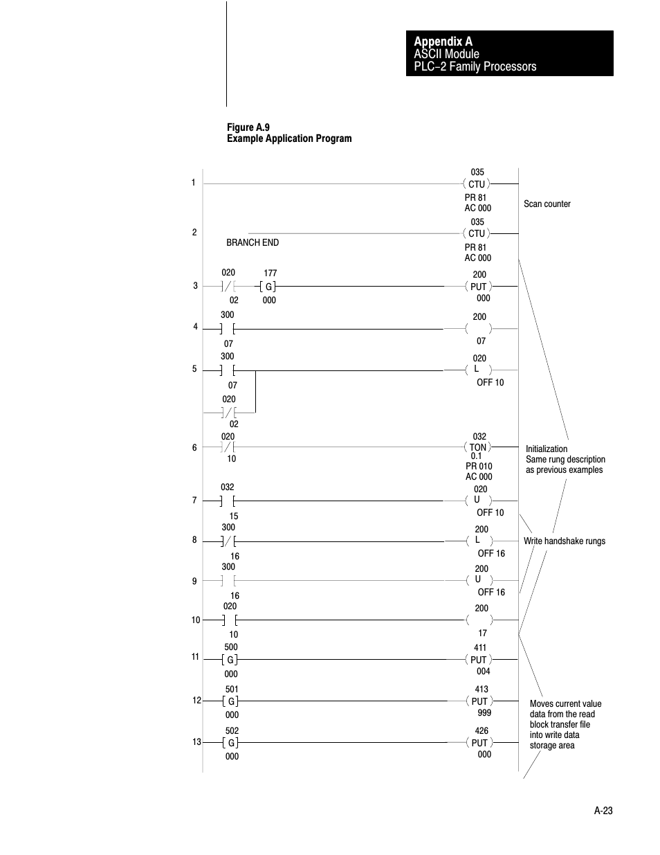 Ascii module plc-2 family processors appendix a | Rockwell Automation 1771-DA,D17716.5.13 U MNL 1771-DA ASCII I/O MODULE User Manual | Page 191 / 262