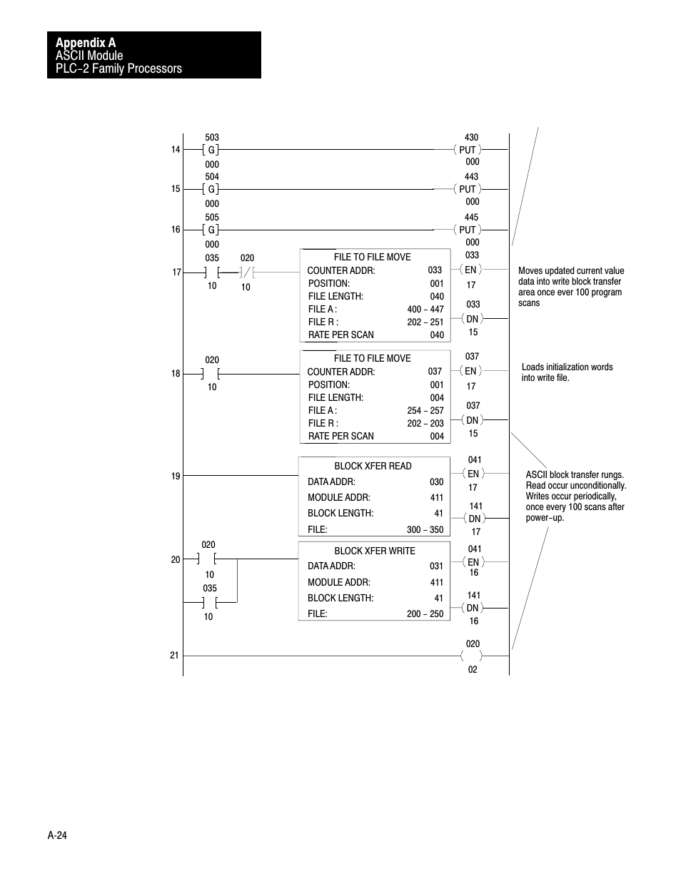 Ascii module plc-2 family processors appendix a | Rockwell Automation 1771-DA,D17716.5.13 U MNL 1771-DA ASCII I/O MODULE User Manual | Page 192 / 262