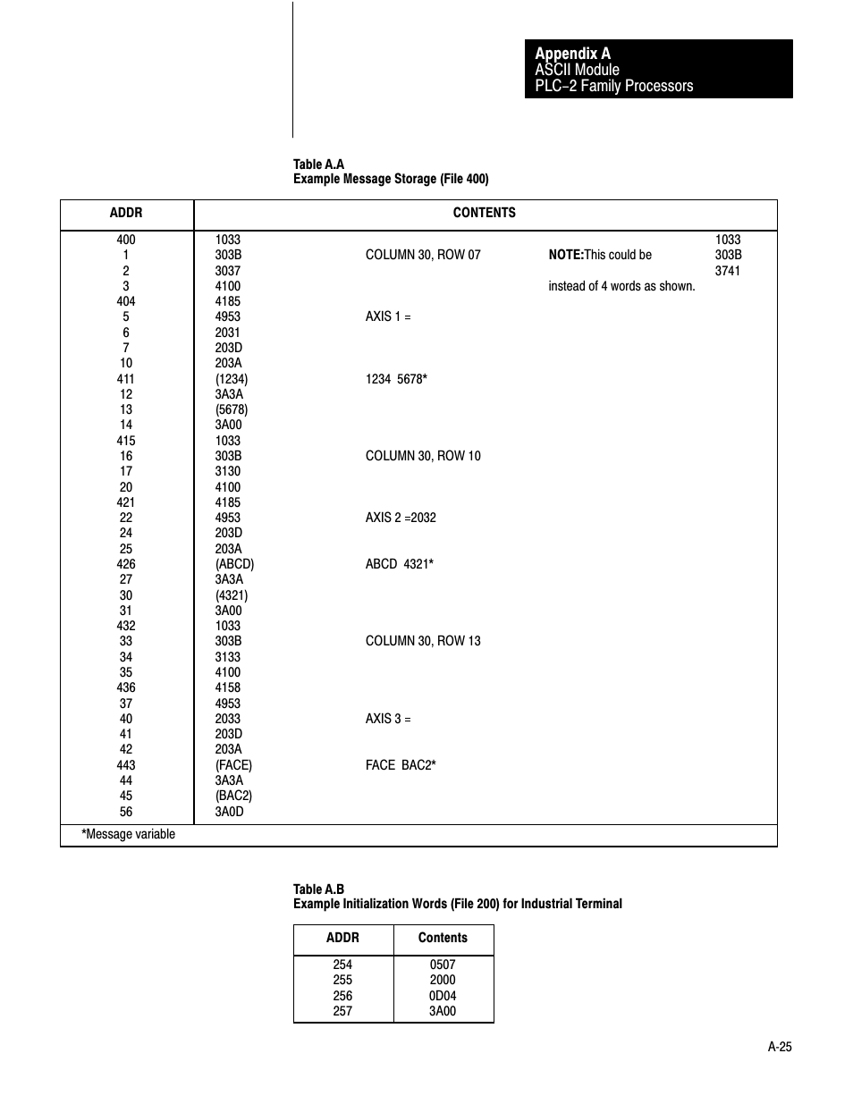 Rockwell Automation 1771-DA,D17716.5.13 U MNL 1771-DA ASCII I/O MODULE User Manual | Page 193 / 262