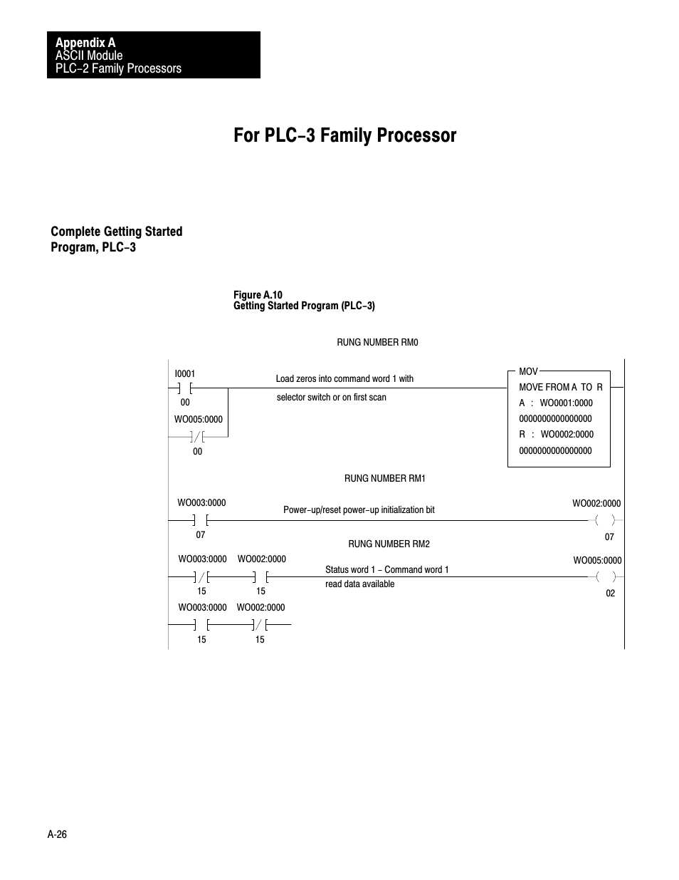 Complete getting started program, Ać26, For plc-3 family processor | Rockwell Automation 1771-DA,D17716.5.13 U MNL 1771-DA ASCII I/O MODULE User Manual | Page 194 / 262