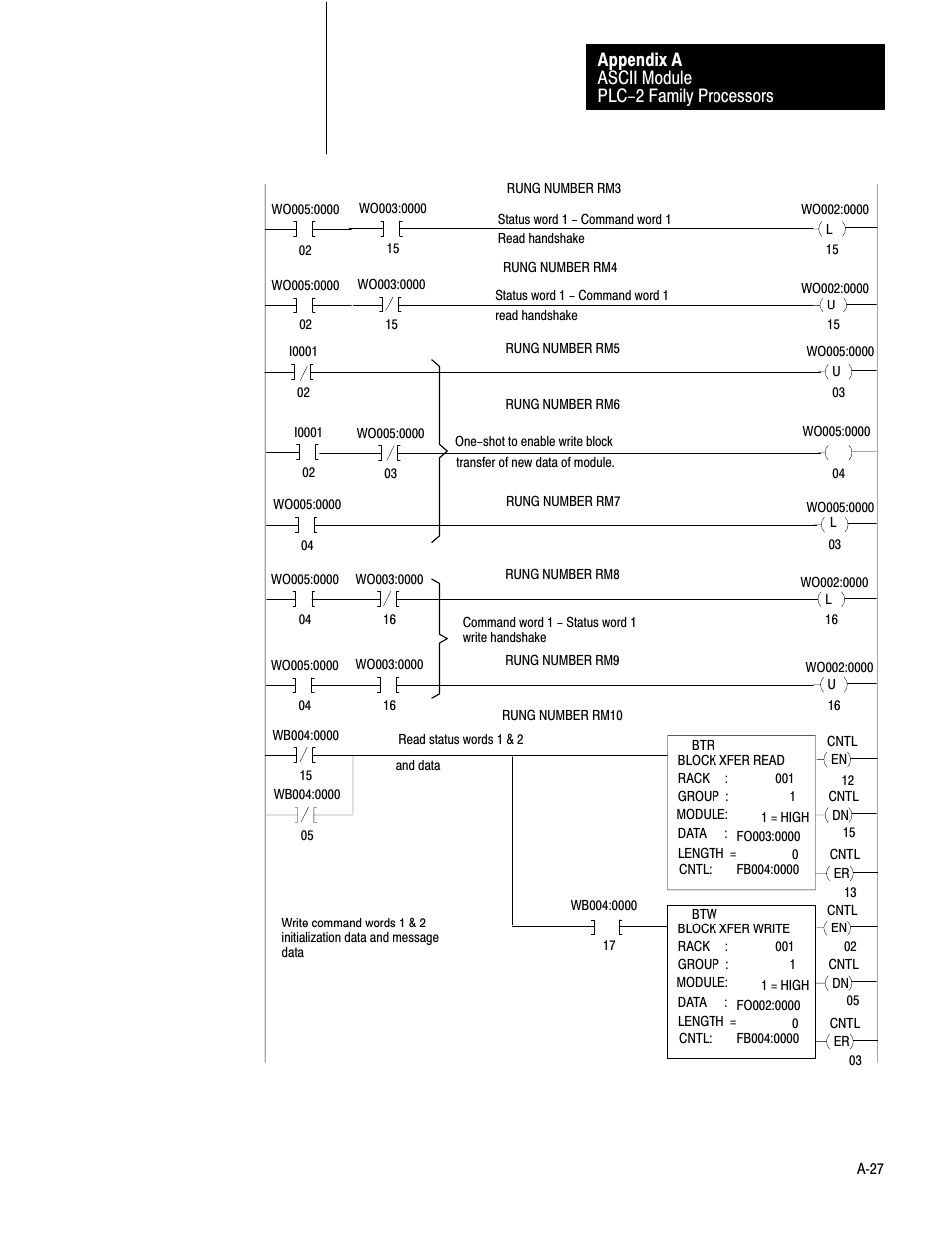 Ascii module plc-2 family processors appendix a | Rockwell Automation 1771-DA,D17716.5.13 U MNL 1771-DA ASCII I/O MODULE User Manual | Page 195 / 262