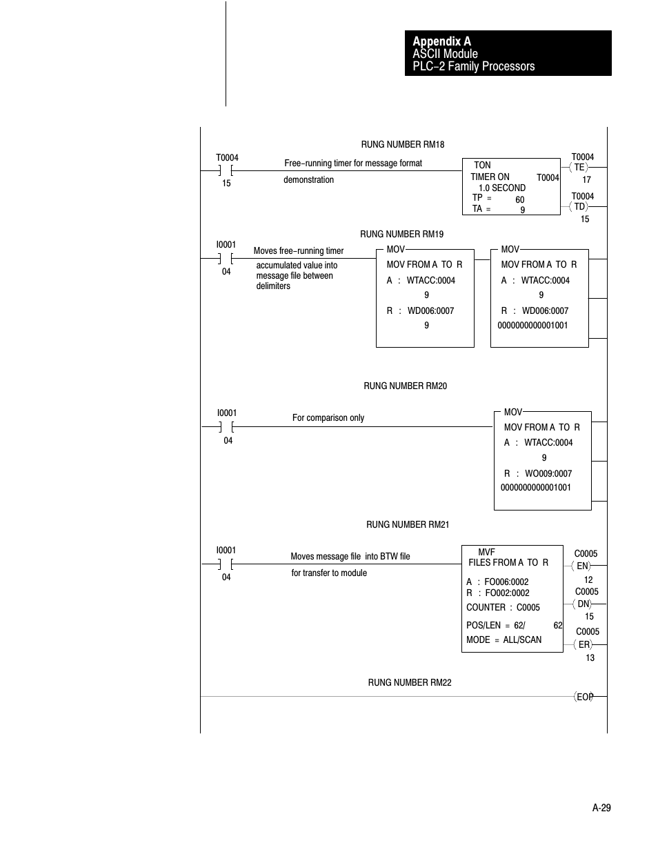 Ascii module plc-2 family processors appendix a | Rockwell Automation 1771-DA,D17716.5.13 U MNL 1771-DA ASCII I/O MODULE User Manual | Page 197 / 262