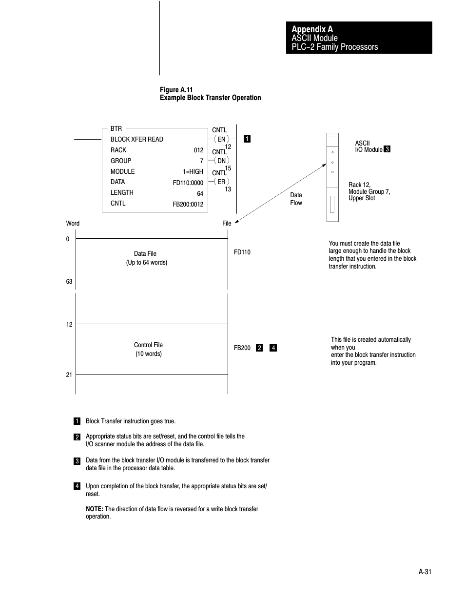 Ascii module plc-2 family processors appendix a | Rockwell Automation 1771-DA,D17716.5.13 U MNL 1771-DA ASCII I/O MODULE User Manual | Page 199 / 262