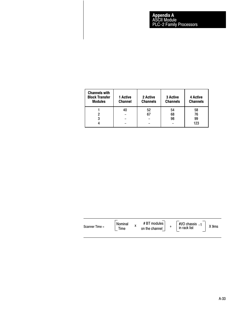 Rockwell Automation 1771-DA,D17716.5.13 U MNL 1771-DA ASCII I/O MODULE User Manual | Page 201 / 262