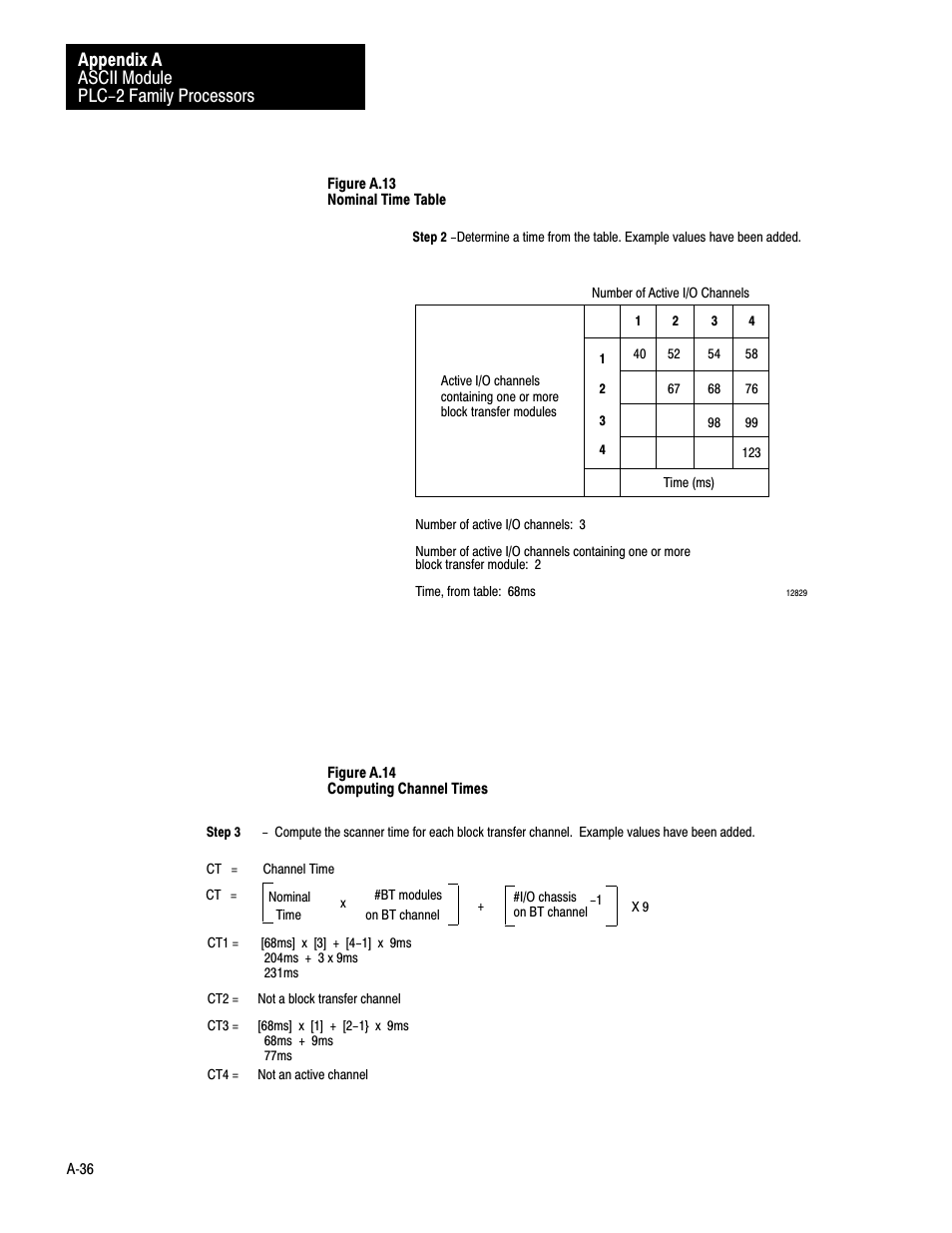 Ascii module plc-2 family processors appendix a | Rockwell Automation 1771-DA,D17716.5.13 U MNL 1771-DA ASCII I/O MODULE User Manual | Page 204 / 262