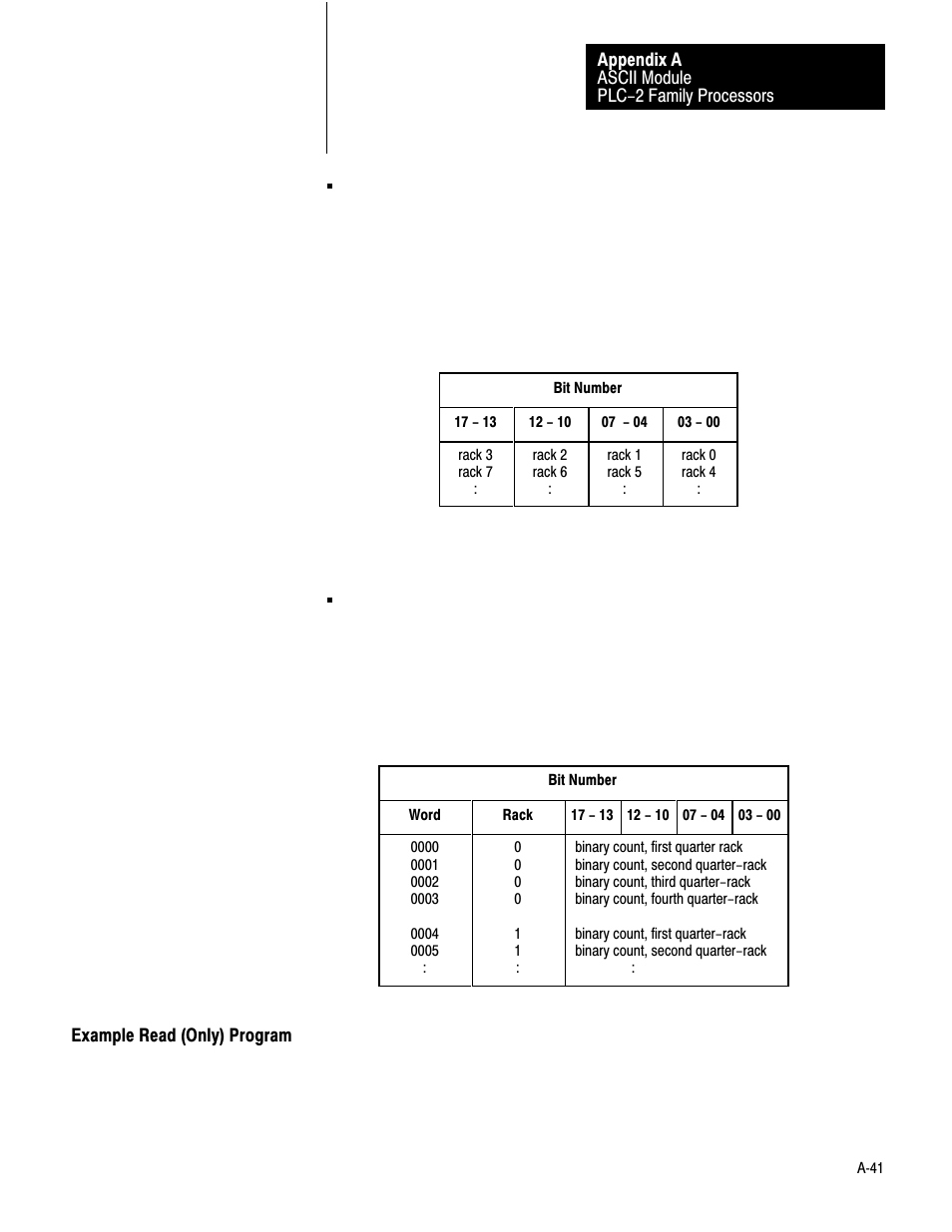 Example read (only) program, Ać41 | Rockwell Automation 1771-DA,D17716.5.13 U MNL 1771-DA ASCII I/O MODULE User Manual | Page 209 / 262