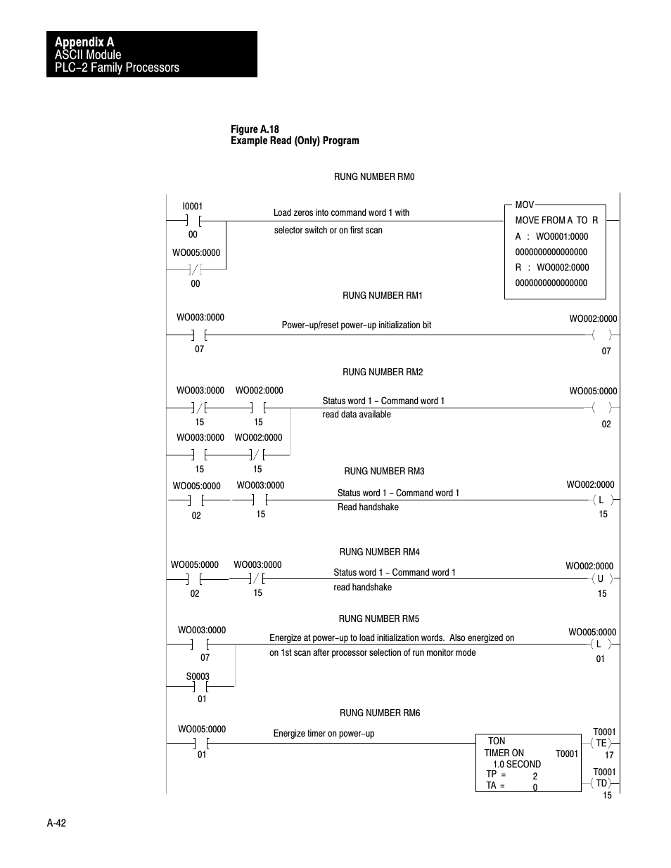 Ascii module plc-2 family processors appendix a | Rockwell Automation 1771-DA,D17716.5.13 U MNL 1771-DA ASCII I/O MODULE User Manual | Page 210 / 262