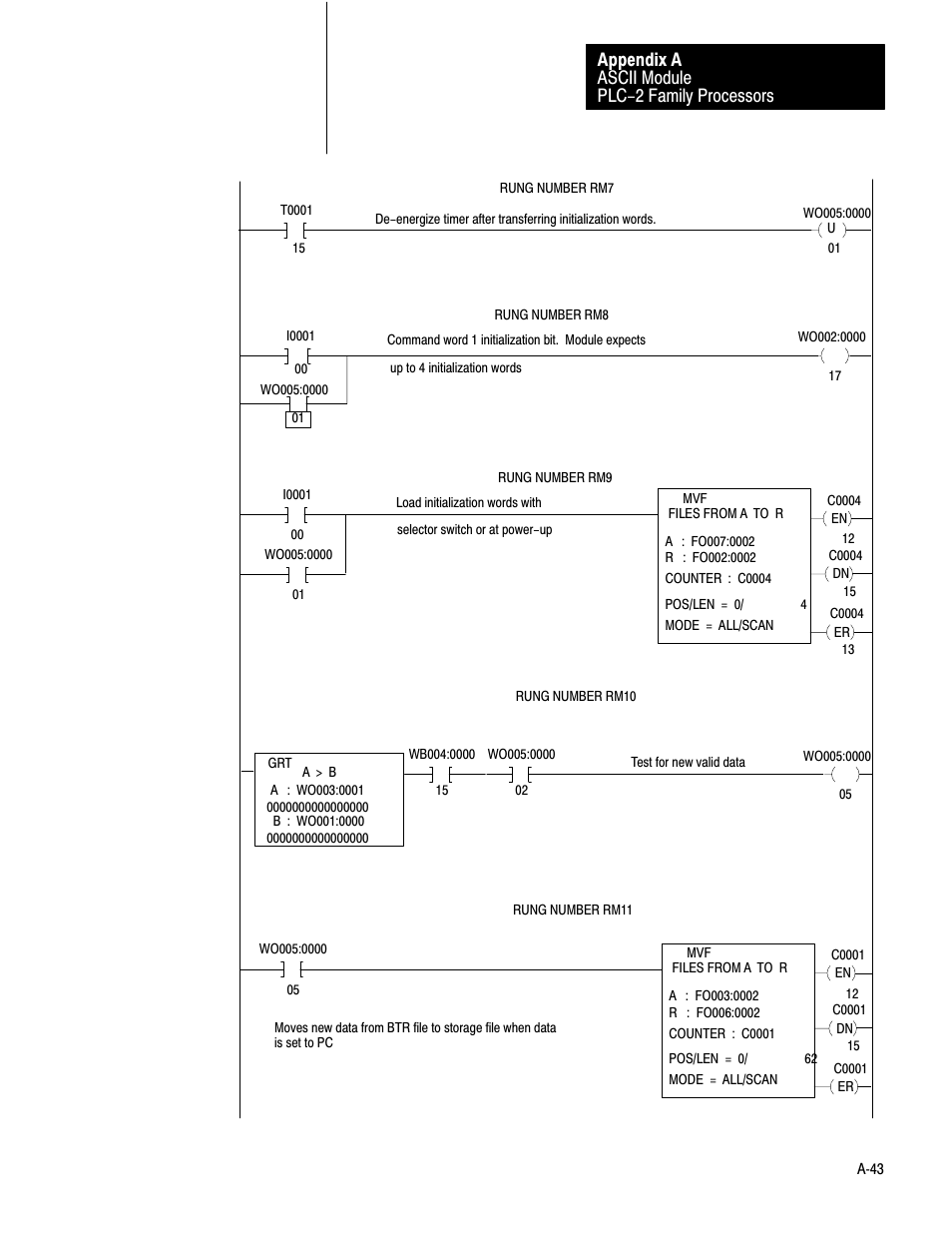 Ascii module plc-2 family processors appendix a | Rockwell Automation 1771-DA,D17716.5.13 U MNL 1771-DA ASCII I/O MODULE User Manual | Page 211 / 262