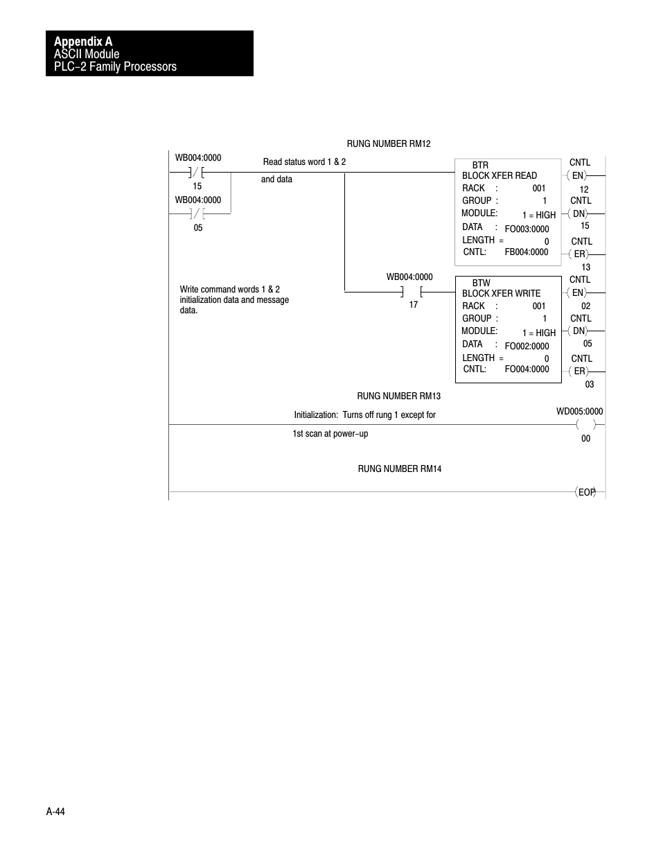 Ascii module plc-2 family processors appendix a | Rockwell Automation 1771-DA,D17716.5.13 U MNL 1771-DA ASCII I/O MODULE User Manual | Page 212 / 262