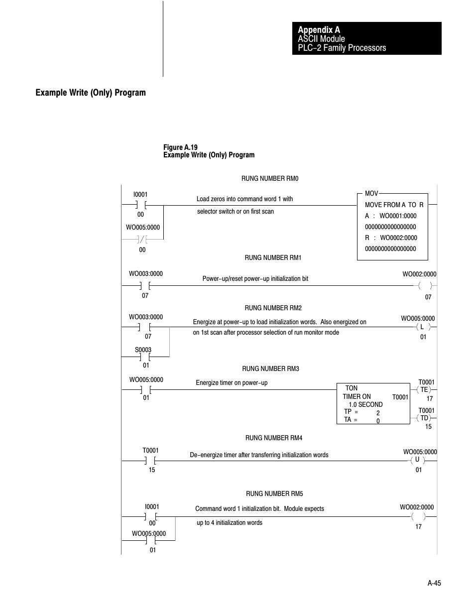 A write example write (only) program, Ać45, Ascii module plc-2 family processors appendix a | Example write (only) program | Rockwell Automation 1771-DA,D17716.5.13 U MNL 1771-DA ASCII I/O MODULE User Manual | Page 213 / 262