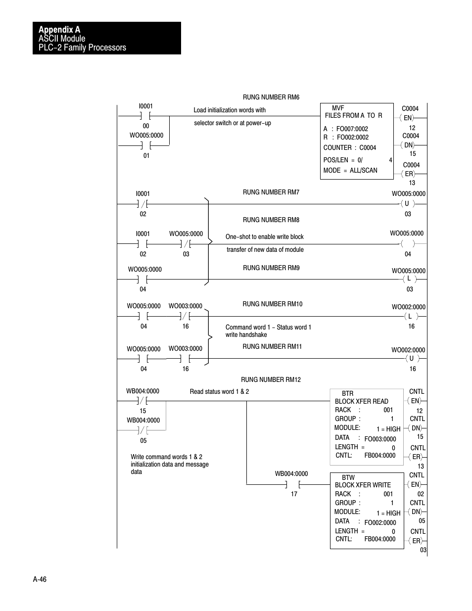 Ascii module plc-2 family processors appendix a | Rockwell Automation 1771-DA,D17716.5.13 U MNL 1771-DA ASCII I/O MODULE User Manual | Page 214 / 262