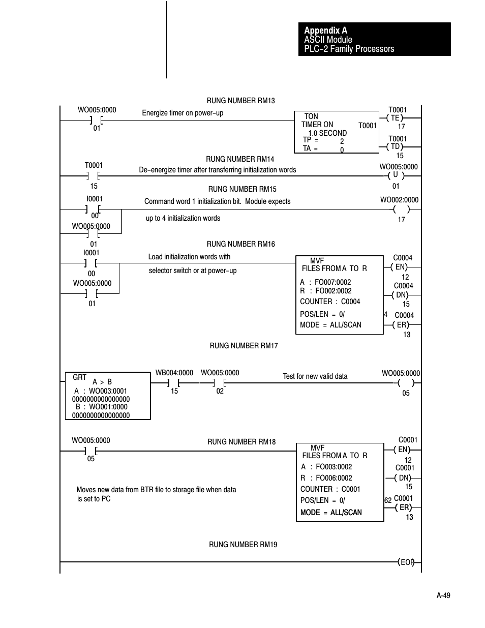 Rockwell Automation 1771-DA,D17716.5.13 U MNL 1771-DA ASCII I/O MODULE User Manual | Page 217 / 262