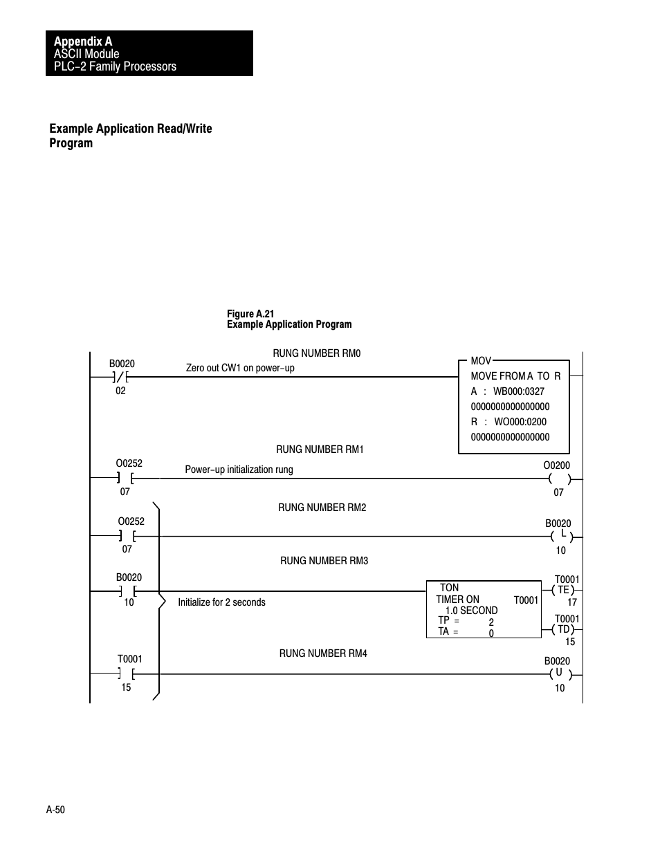 Example application read/write program, Ać50 | Rockwell Automation 1771-DA,D17716.5.13 U MNL 1771-DA ASCII I/O MODULE User Manual | Page 218 / 262