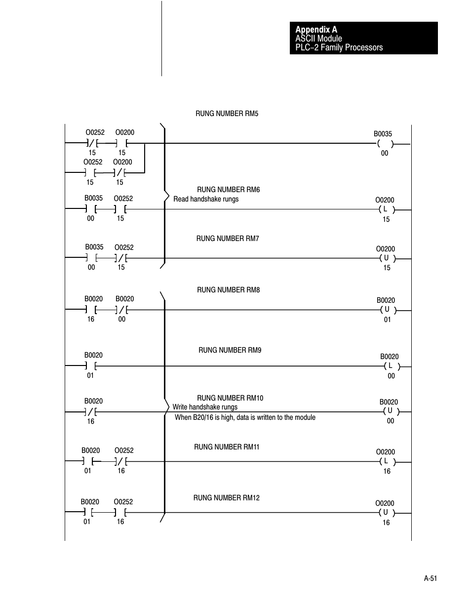 Rockwell Automation 1771-DA,D17716.5.13 U MNL 1771-DA ASCII I/O MODULE User Manual | Page 219 / 262