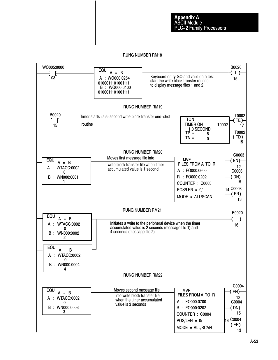 Rockwell Automation 1771-DA,D17716.5.13 U MNL 1771-DA ASCII I/O MODULE User Manual | Page 221 / 262