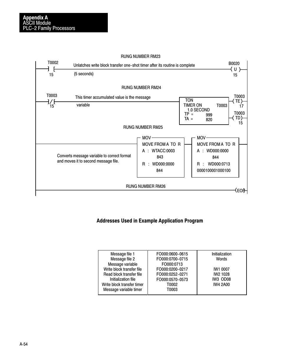 Rockwell Automation 1771-DA,D17716.5.13 U MNL 1771-DA ASCII I/O MODULE User Manual | Page 222 / 262
