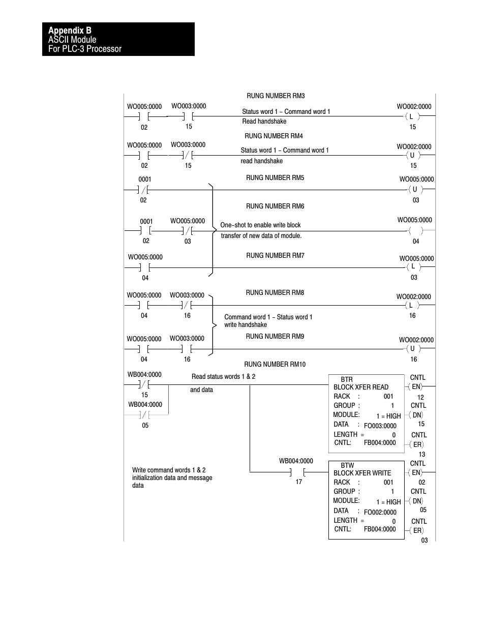 Ascii module for plcć3 processor appendix b | Rockwell Automation 1771-DA,D17716.5.13 U MNL 1771-DA ASCII I/O MODULE User Manual | Page 224 / 262