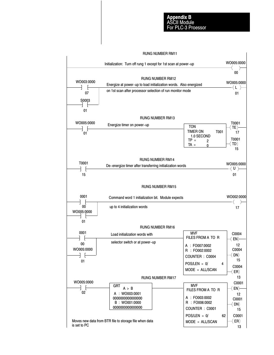Ascii module for plcć3 proessor appendix b | Rockwell Automation 1771-DA,D17716.5.13 U MNL 1771-DA ASCII I/O MODULE User Manual | Page 225 / 262