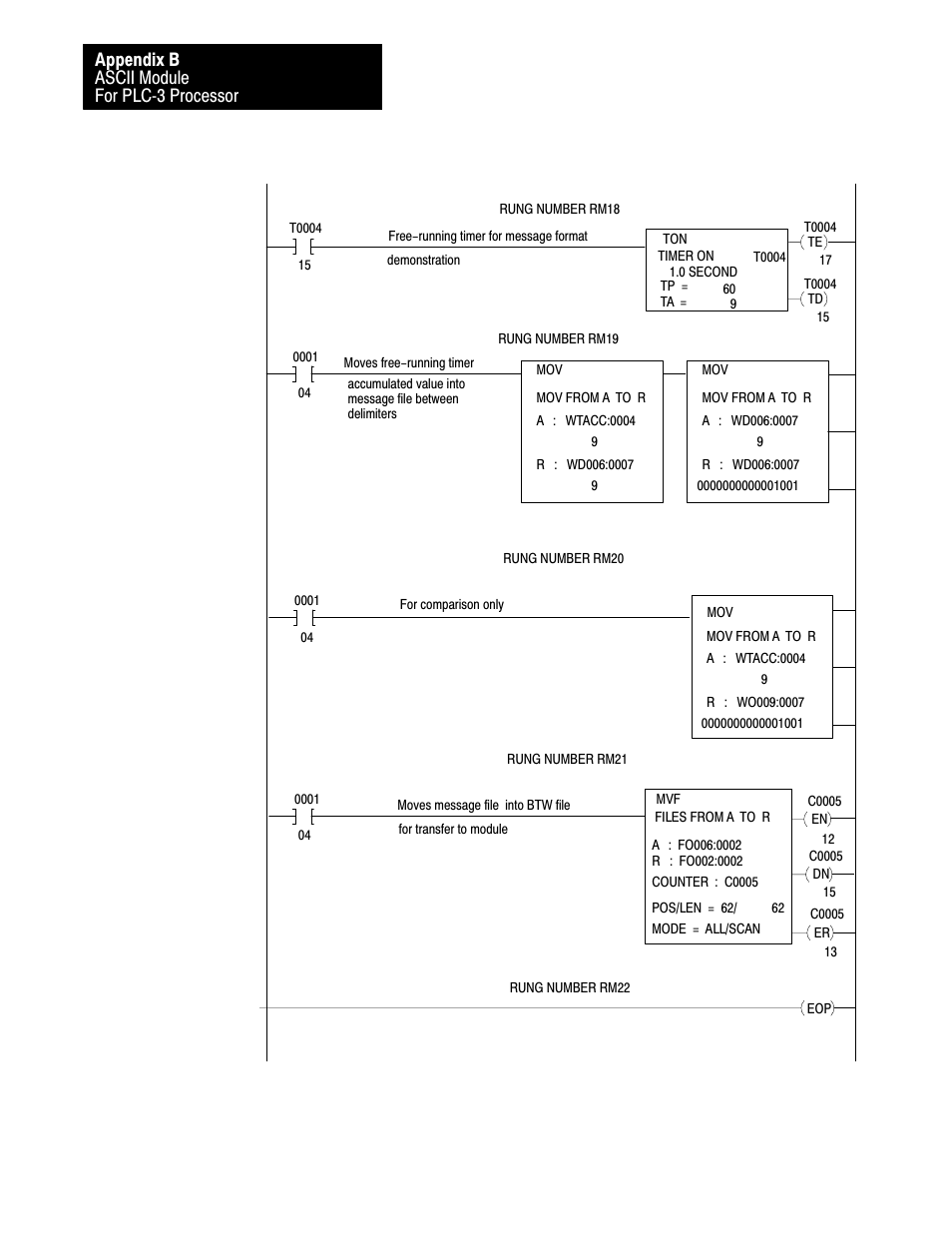 Ascii module for plcć3 processor appendix b | Rockwell Automation 1771-DA,D17716.5.13 U MNL 1771-DA ASCII I/O MODULE User Manual | Page 226 / 262