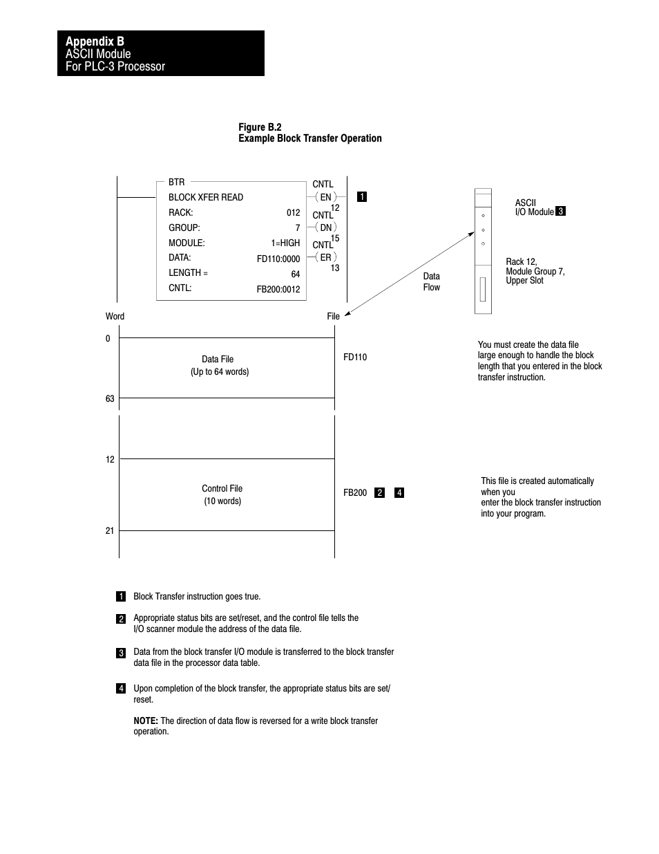 Ascii module for plcć3 processor appendix b | Rockwell Automation 1771-DA,D17716.5.13 U MNL 1771-DA ASCII I/O MODULE User Manual | Page 228 / 262