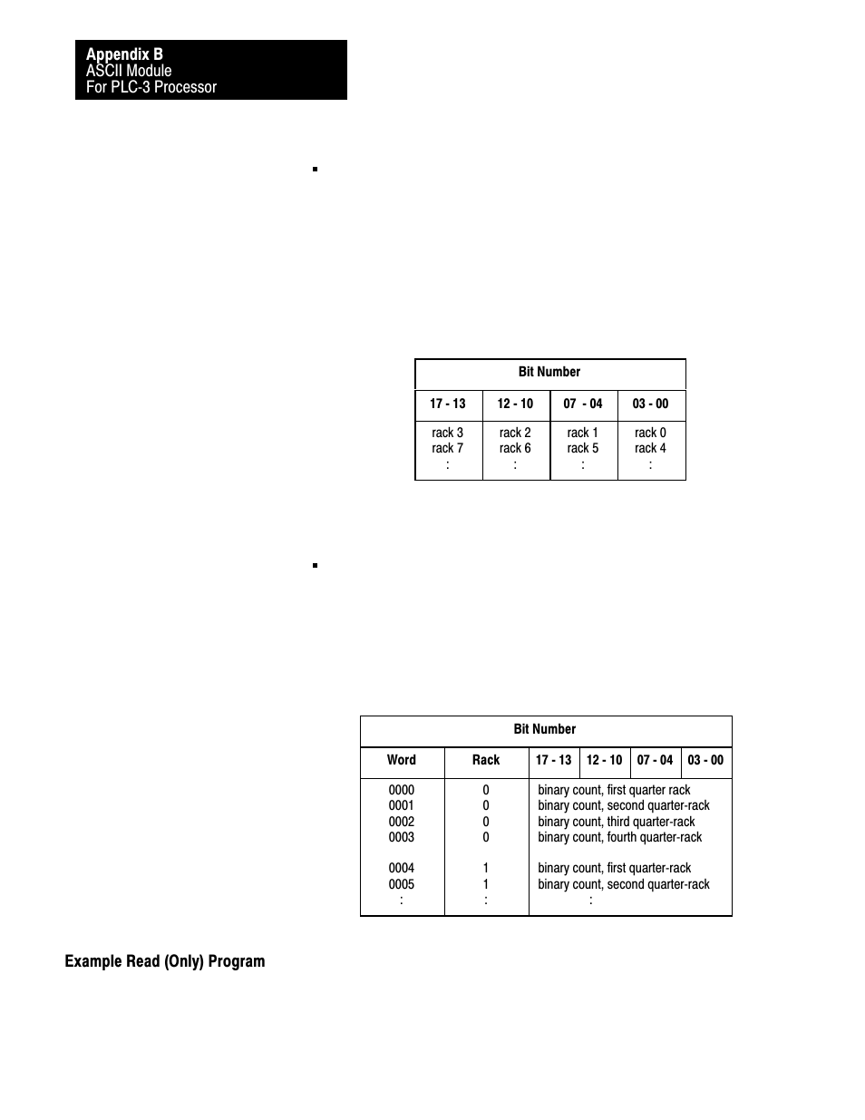 Example read (only) program, Bć16 | Rockwell Automation 1771-DA,D17716.5.13 U MNL 1771-DA ASCII I/O MODULE User Manual | Page 238 / 262