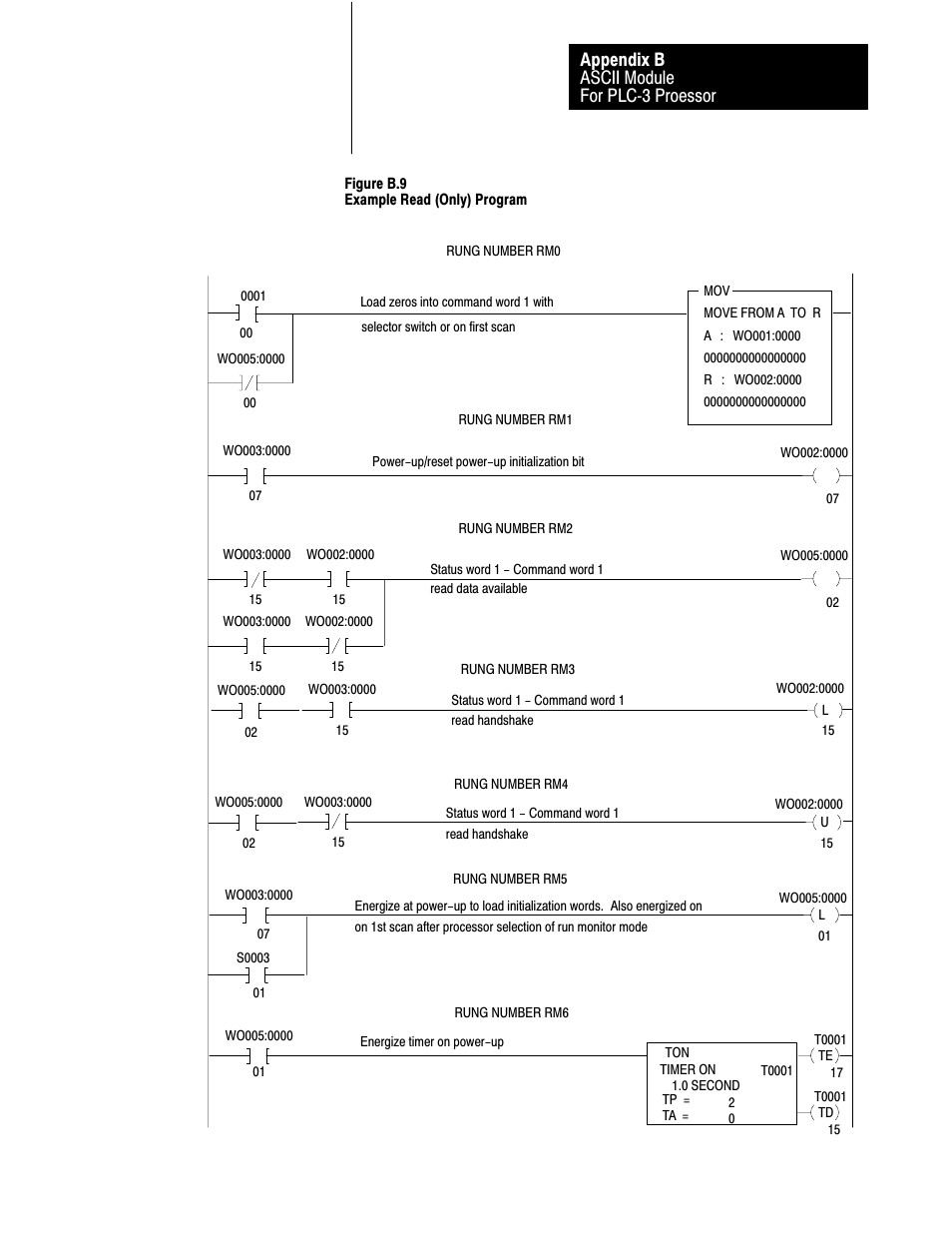 Ascii module for plcć3 proessor appendix b | Rockwell Automation 1771-DA,D17716.5.13 U MNL 1771-DA ASCII I/O MODULE User Manual | Page 239 / 262