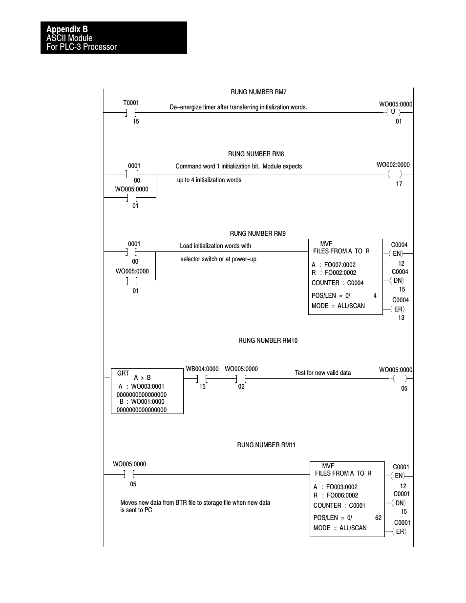 Ascii module for plcć3 processor appendix b | Rockwell Automation 1771-DA,D17716.5.13 U MNL 1771-DA ASCII I/O MODULE User Manual | Page 240 / 262