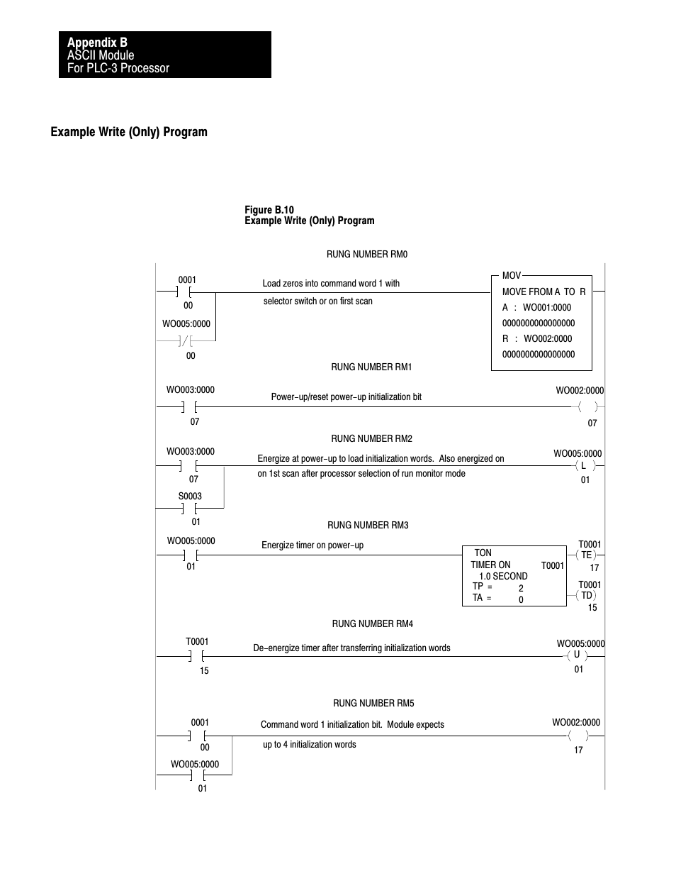 Example write (only) program, Bć20, Ascii module for plcć3 processor appendix b | Rockwell Automation 1771-DA,D17716.5.13 U MNL 1771-DA ASCII I/O MODULE User Manual | Page 242 / 262