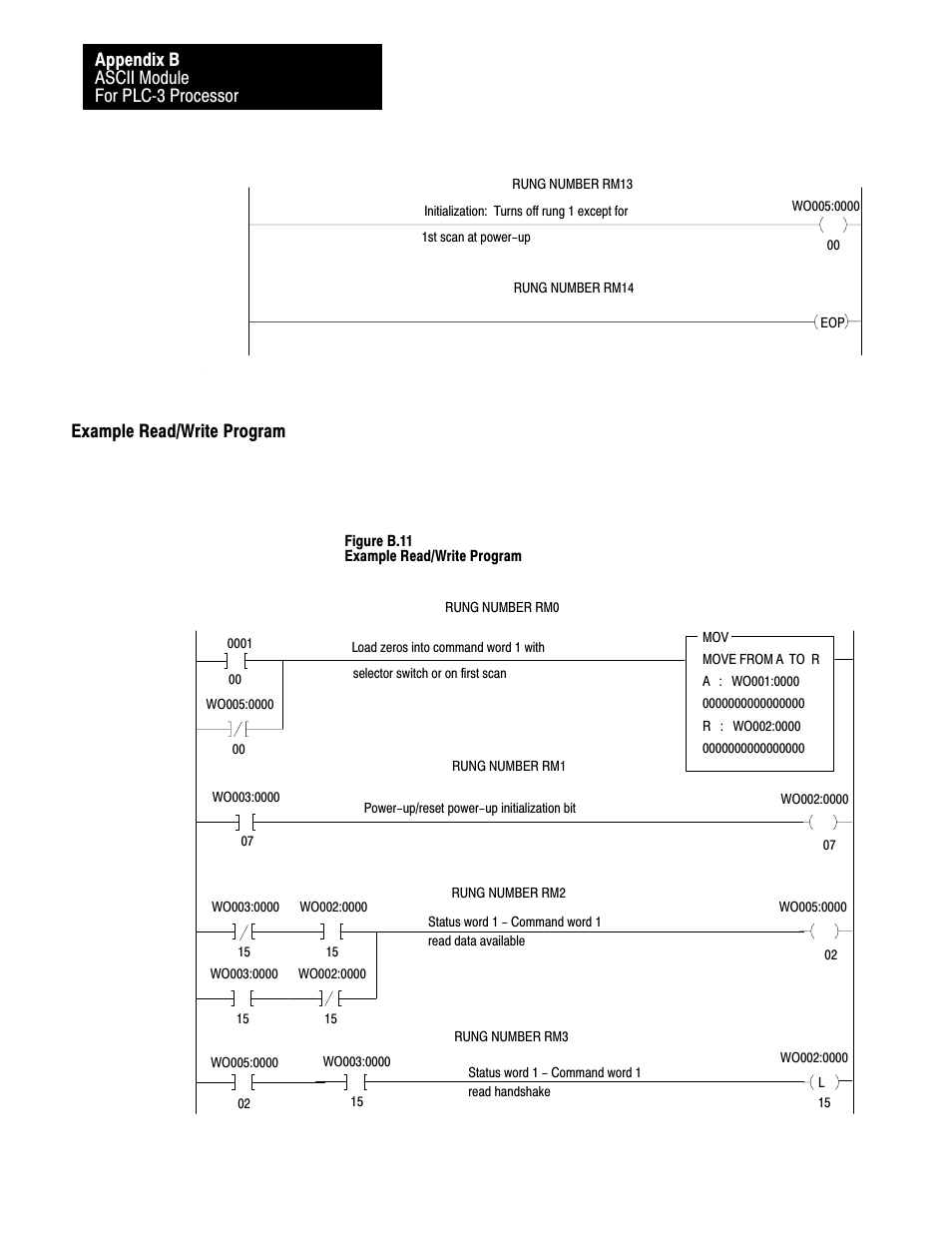 Example read/write program, Bć22, Ascii module for plcć3 processor appendix b | Rockwell Automation 1771-DA,D17716.5.13 U MNL 1771-DA ASCII I/O MODULE User Manual | Page 244 / 262