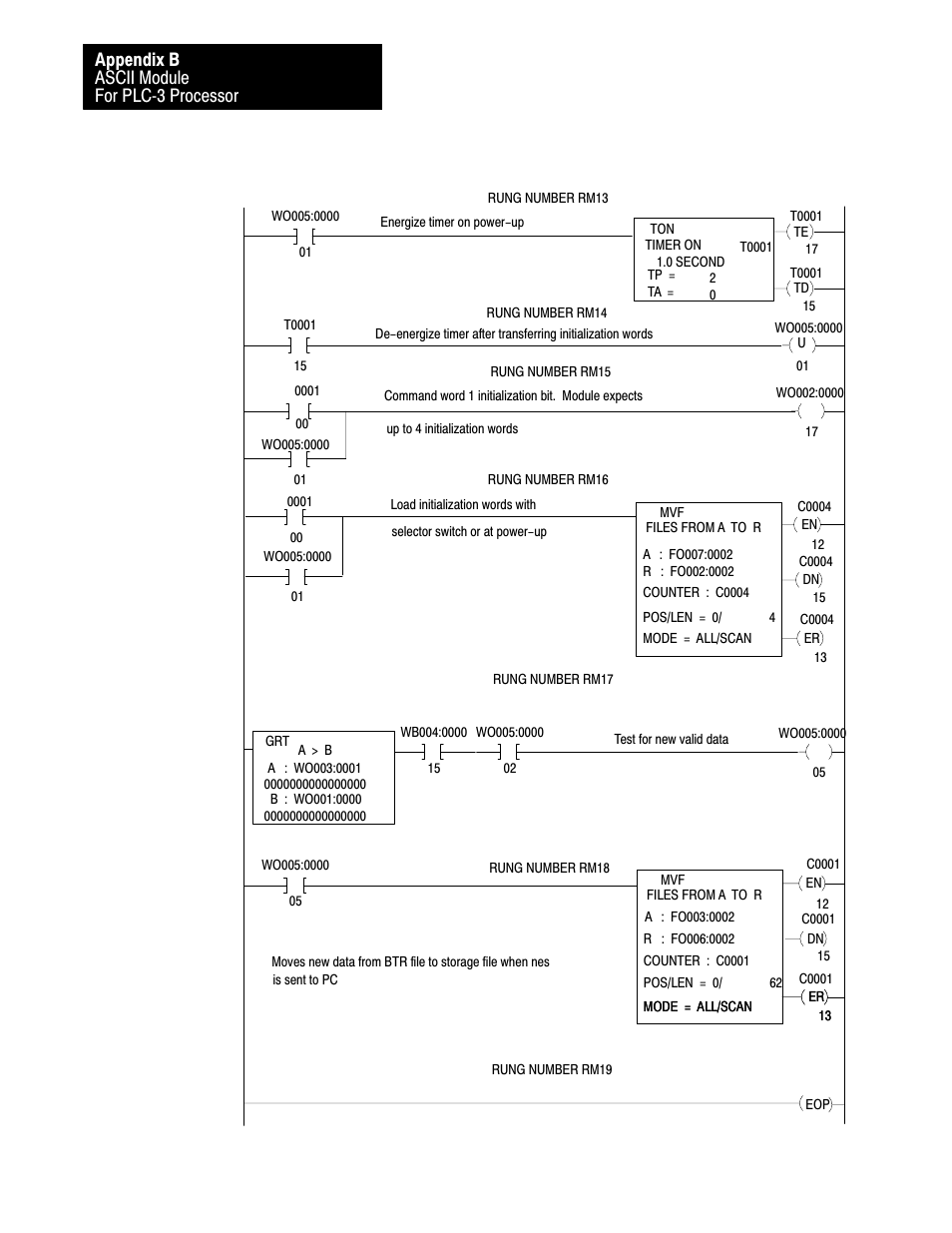 Ascii module for plcć3 processor appendix b | Rockwell Automation 1771-DA,D17716.5.13 U MNL 1771-DA ASCII I/O MODULE User Manual | Page 246 / 262