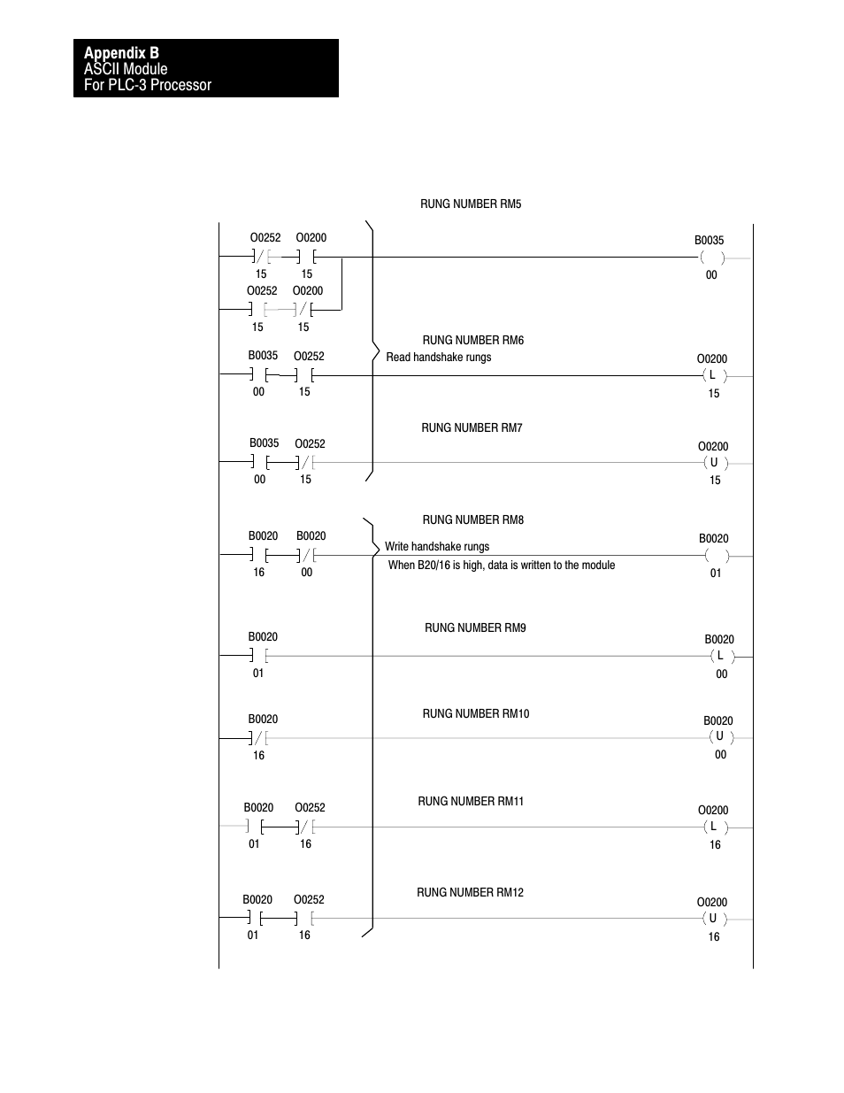 Ascii module for plcć3 processor appendix b | Rockwell Automation 1771-DA,D17716.5.13 U MNL 1771-DA ASCII I/O MODULE User Manual | Page 248 / 262